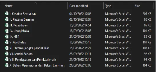 Gambar 4.8 Pengujian Substantif 
