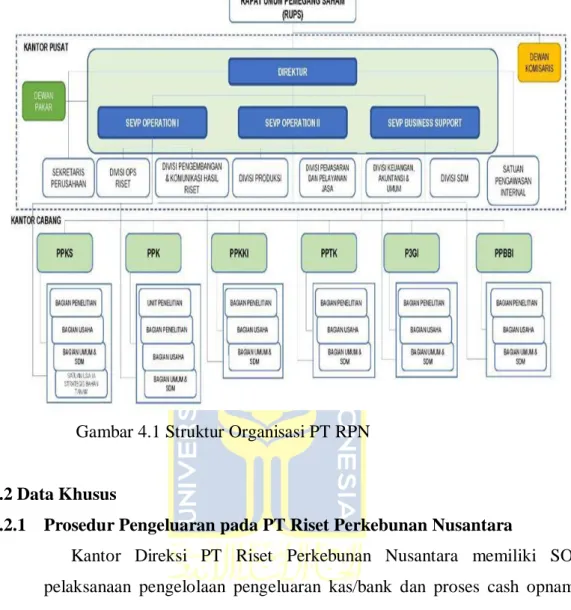 Gambar 4.1 Struktur Organisasi PT RPN 