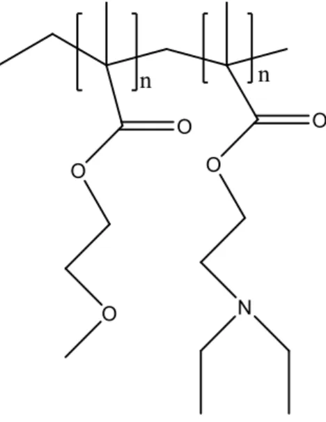 Figure 3.  P(OEGMA-b-DEAEMA) polymeric RAFT species