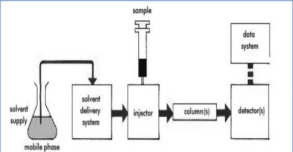 Figure 7.  Block diagram of overall schematic of a GPC unit  [6] 