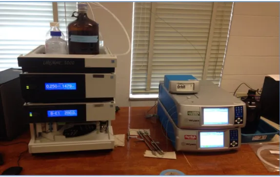 Figure 8.  Ultimate 3000 Injector and pump (left), columns (middle), and  detectors (right) comprising the Dionex GPC unit used in lab experiments 