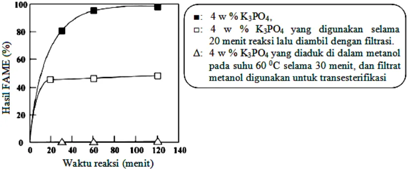 Gambar 2.1. Efek K3PO4                       (Guan, dkk., 2009). 
