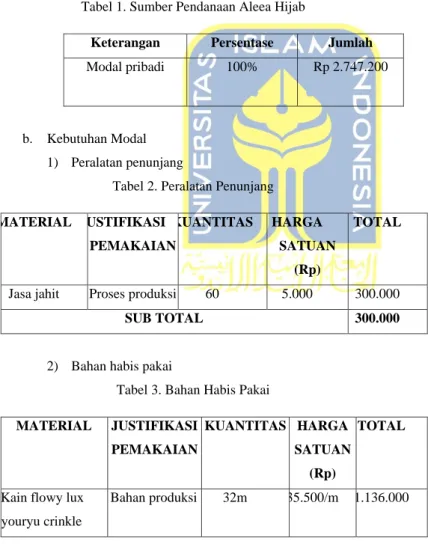 Tabel 1. Sumber Pendanaan Aleea Hijab 