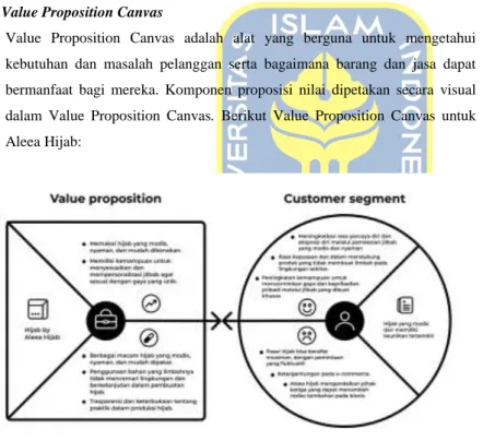 Gambar 3. Value Proposition Canvas untuk Aleea Hijab  3.7.1 Product 