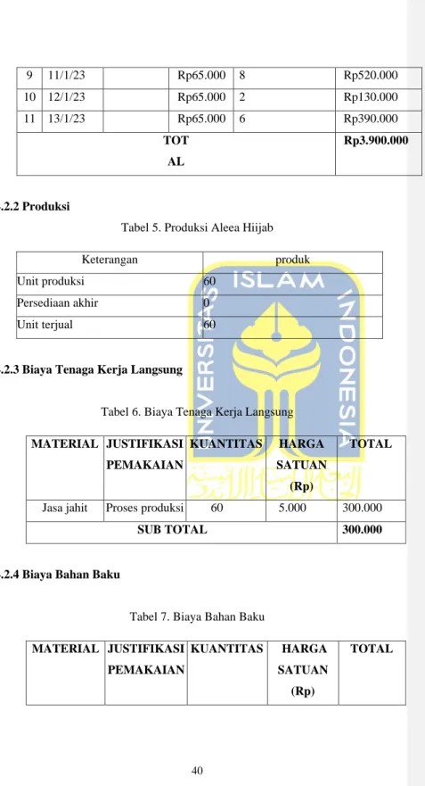 Tabel 5. Produksi Aleea Hiijab 