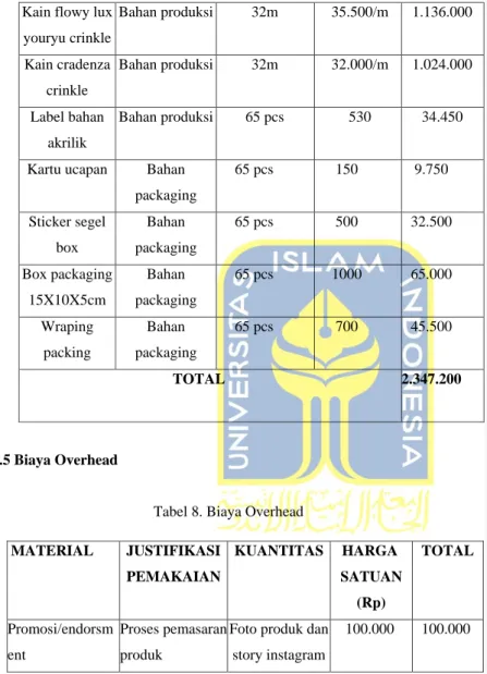Tabel 8. Biaya Overhead  MATERIAL  JUSTIFIKASI 