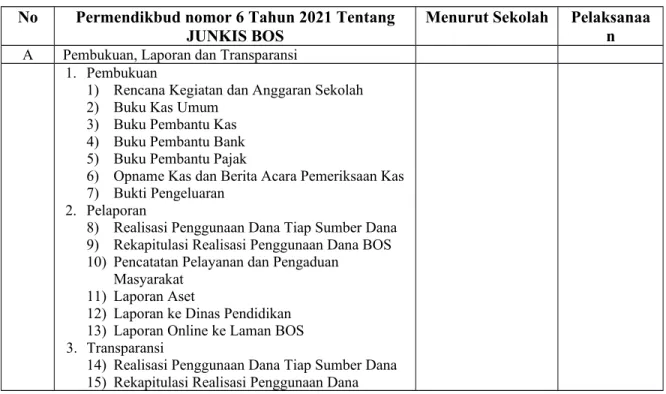 Tabel   3.2   Perbandingan   Aturan   Permendikbud   No.   6   Tahun   2021   dengan   yang dilaksanakan Sekolah