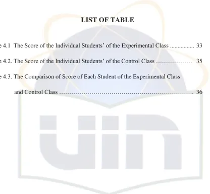 Table 4.1  The Score of the Individual Students’ of the Experimental Class ...............