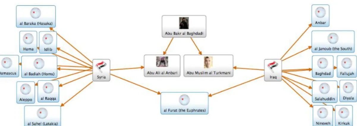 Figure 3: Network Analysis-The Islamic State’s Wilayat  Source: Zook, Leigh Anne. 2015