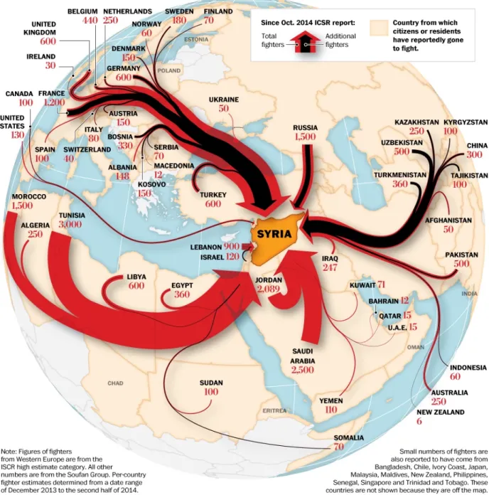 Figure 11: Flow of Foreign Fighters to Syria 