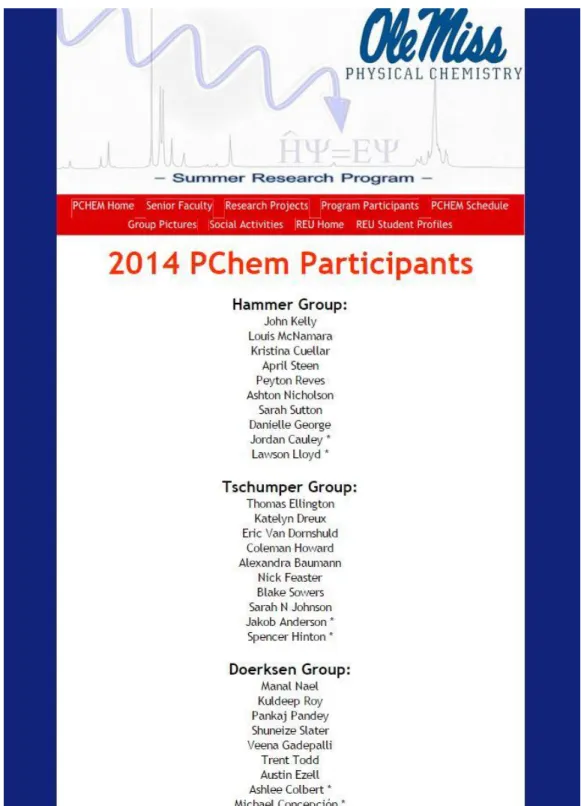 Figure 3.6 Participants Page for the new Ole Miss PChem Summer Research Program  website 