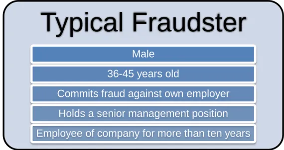 Figure 4: KPMG – Who is the Typical Fraudster 