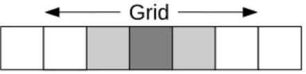 Figure 2.2: 1-Dimensional Cellular Automata with a neighborhood radius of 1.