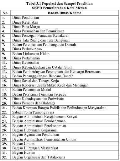 Tabel 3.1 Populasi dan Sampel Penelitian SKPD Pemerintahan Kota Medan 