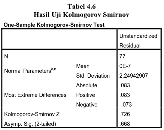 Tabel 4.6 Hasil Uji Kolmogorov Smirnov 