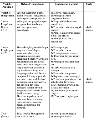 Tabel 3.1 Definisi Operasional dan Pengukuran Variabel 