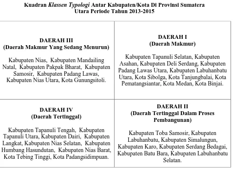 Tabel 4.7  Antar Kabupaten/Kota Di Provinsi Sumatera 