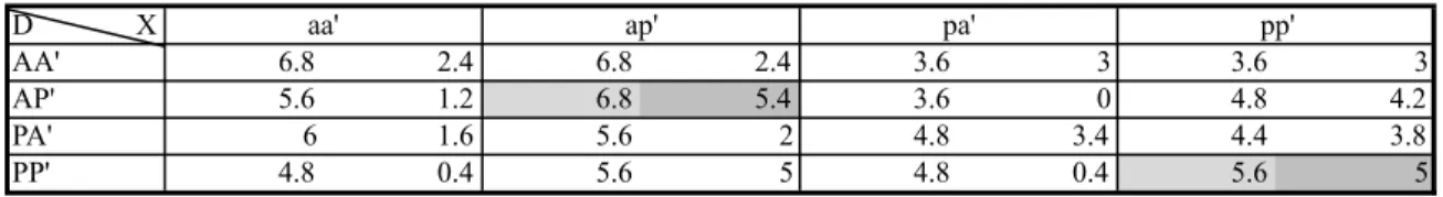 Table 3: Parameter Values, Baseline Scenario with Respect 
