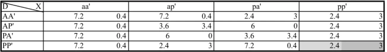 Table 5: Parameter Values, Deceit-is-Likely Scenario with No Respect 