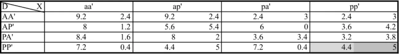 Table 9: Parameter Values, Deceit-is-Likely Scenario with Respect 