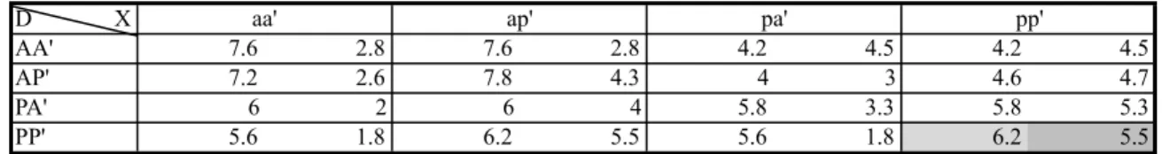 Table 13: Parameter Values, Counseling Scenario 