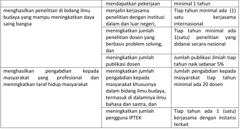 Tabel 3.2.1 Rencana Kinerja Tahun 2012 