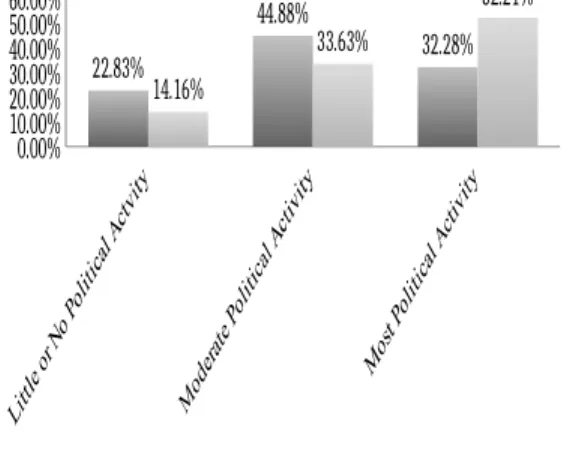 Figure 6. Sum of Family Impact on Millennials' Knowledge of The 26th Amendment  