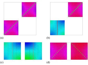 Figure 5: (a)  OOMMF  simulations  of  a  diagonal  state  transmitted  diagonally  result  in  minimal deviation from the canonical states parallel to the green overlaid lines