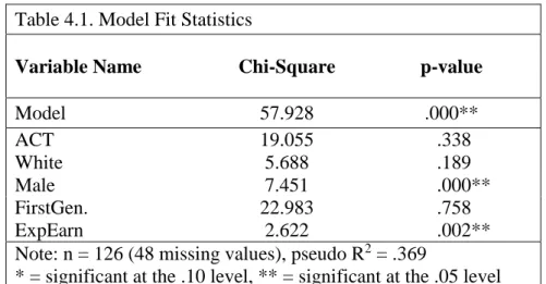 Table 4.1. Model Fit Statistics  