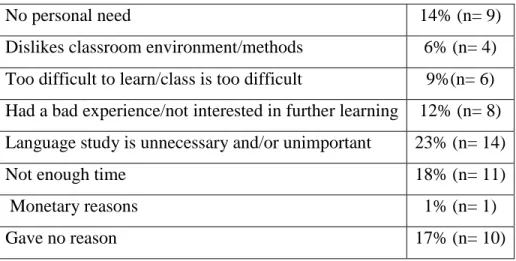 Table 9: Reasons for Ending Language Study 