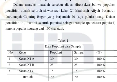 Tabel 1 Data Populasi dan Sample 