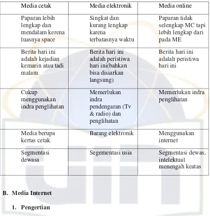 Tabel 1 Perbedaan media cetak, elektronik, dan on line 