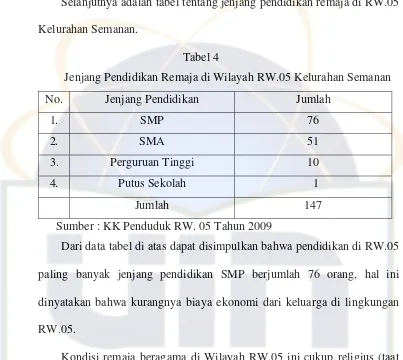 Tabel 4 Jenjang Pendidikan Remaja di Wilayah RW.05 Kelurahan Semanan 