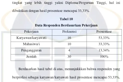 Tabel 10 Data Responden Berdasarkan Pekerjaan 