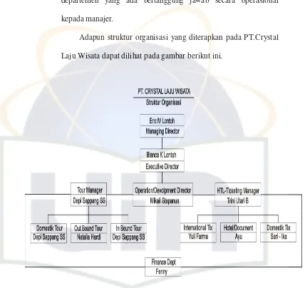 Gambar 4.1  Struktur Organisasi PT. Crystal Laju Wisata 
