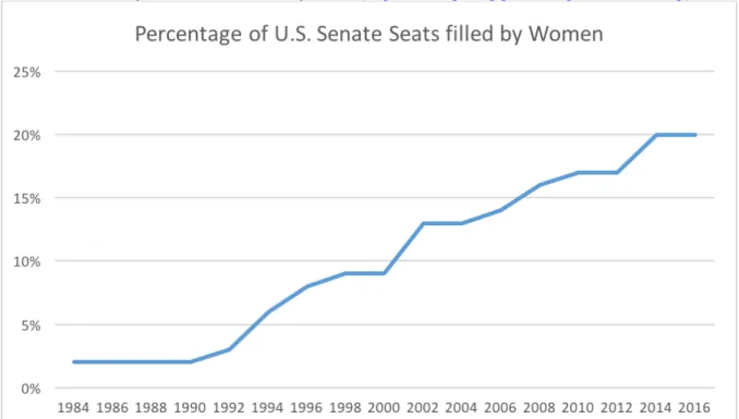 Figure 10   Source: Author’s calculations, compiled from data received from Parline dataset