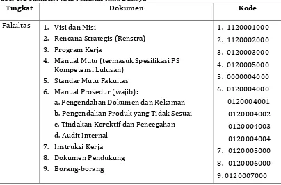 Tabel 1. Dokumen Mutu Fakultas Ilmu Budaya 