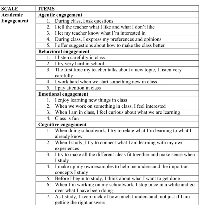 TABLE 1: Effect of Perceived Autonomy as Moderator  Supervisory Support (+) Moderation 