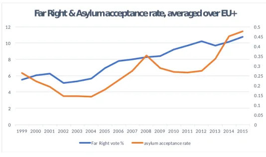 Figure 6.2 indeed displays some degree of correlation between the two variables, as both appear  to increase over time at relatively similar rates