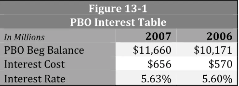 Figure 13-1  PBO Interest Table 