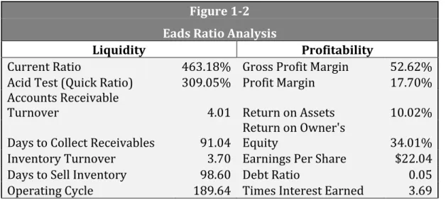 Figure 1-2  Eads Ratio Analysis 