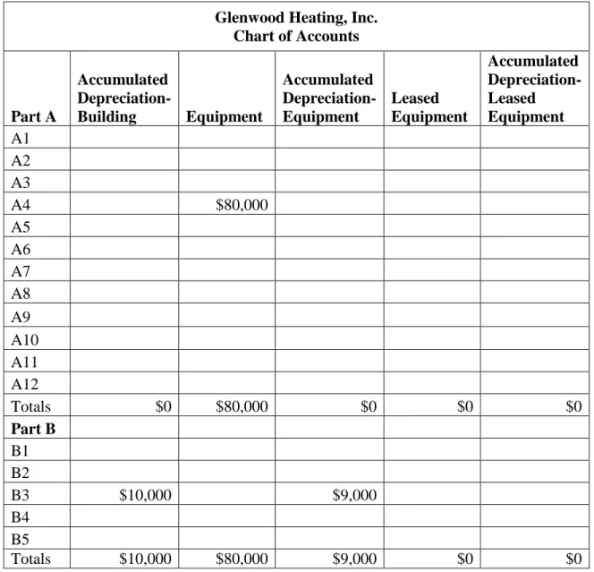 Table 1.1 (continued 1) Glenwood Chart of Accounts 