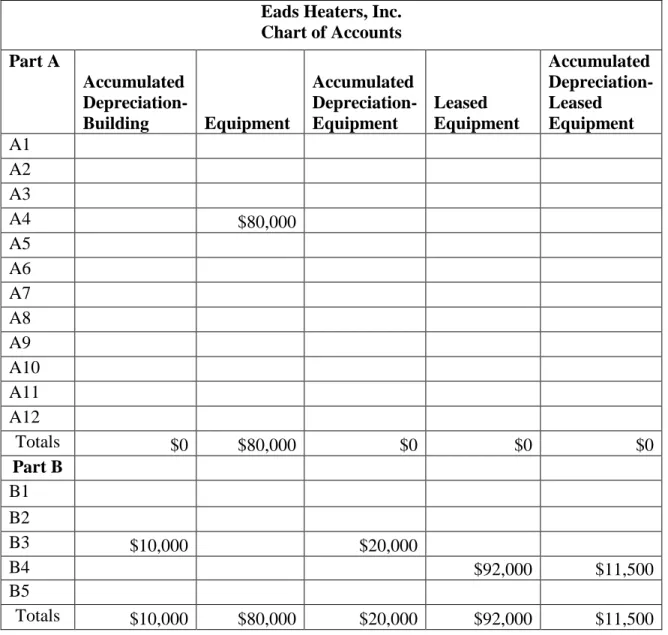 Table 1.7 (continued 1) Chart of Accounts 