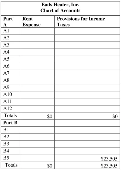 Table 1.7 (continued 4) Eads Chart of Accounts 