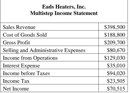 Table 1.8 Eads Multistep Income Statement 