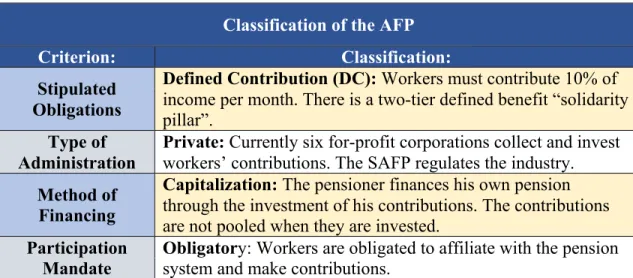 Table 2: Classification of the AFP  Classification of the AFP 