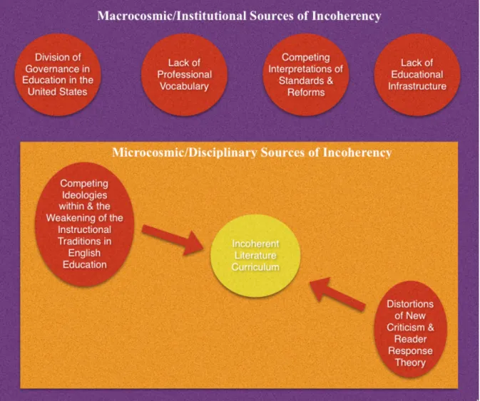 Figure 4: Sources of Incoherency, Macrocosmic/Institutional &amp; Microcosmic/