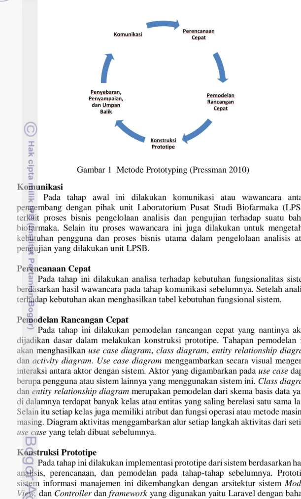 Gambar 1  Metode Prototyping (Pressman 2010)  Komunikasi 