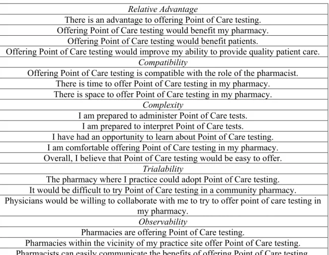 TABLE 1: DIFFUSION OF INNOVATIONS STATEMENTS  Relative Advantage 