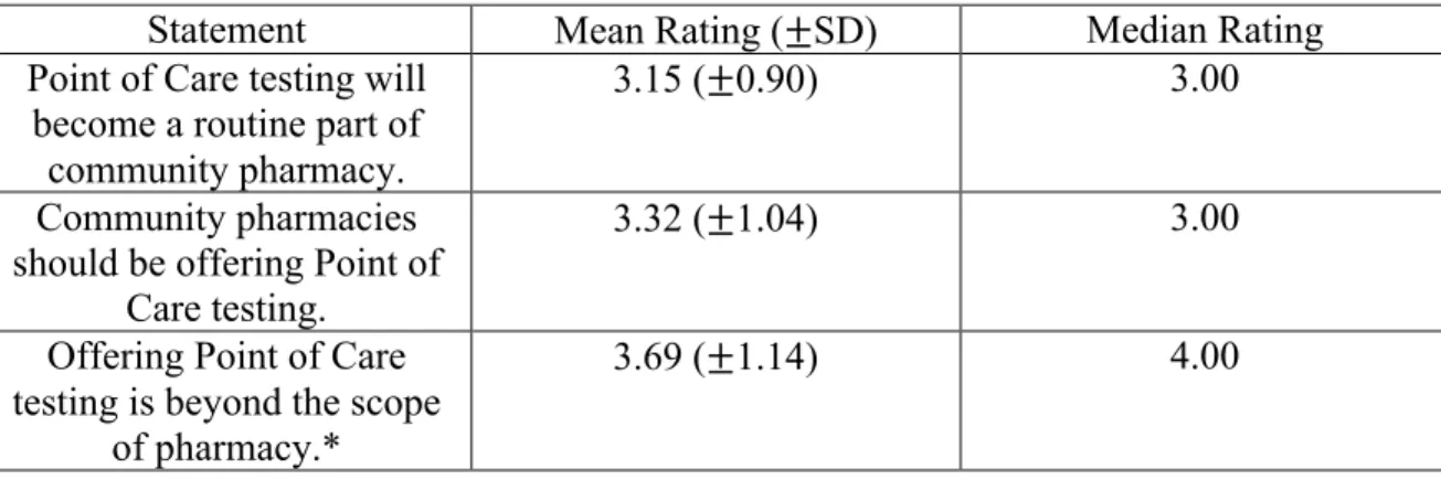 TABLE 7: BENEFITS AND CONCERNS: STATEMENT RATINGS 
